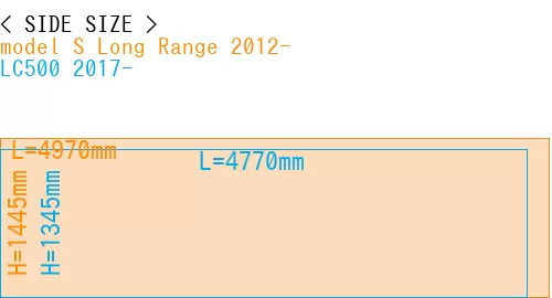 #model S Long Range 2012- + LC500 2017-